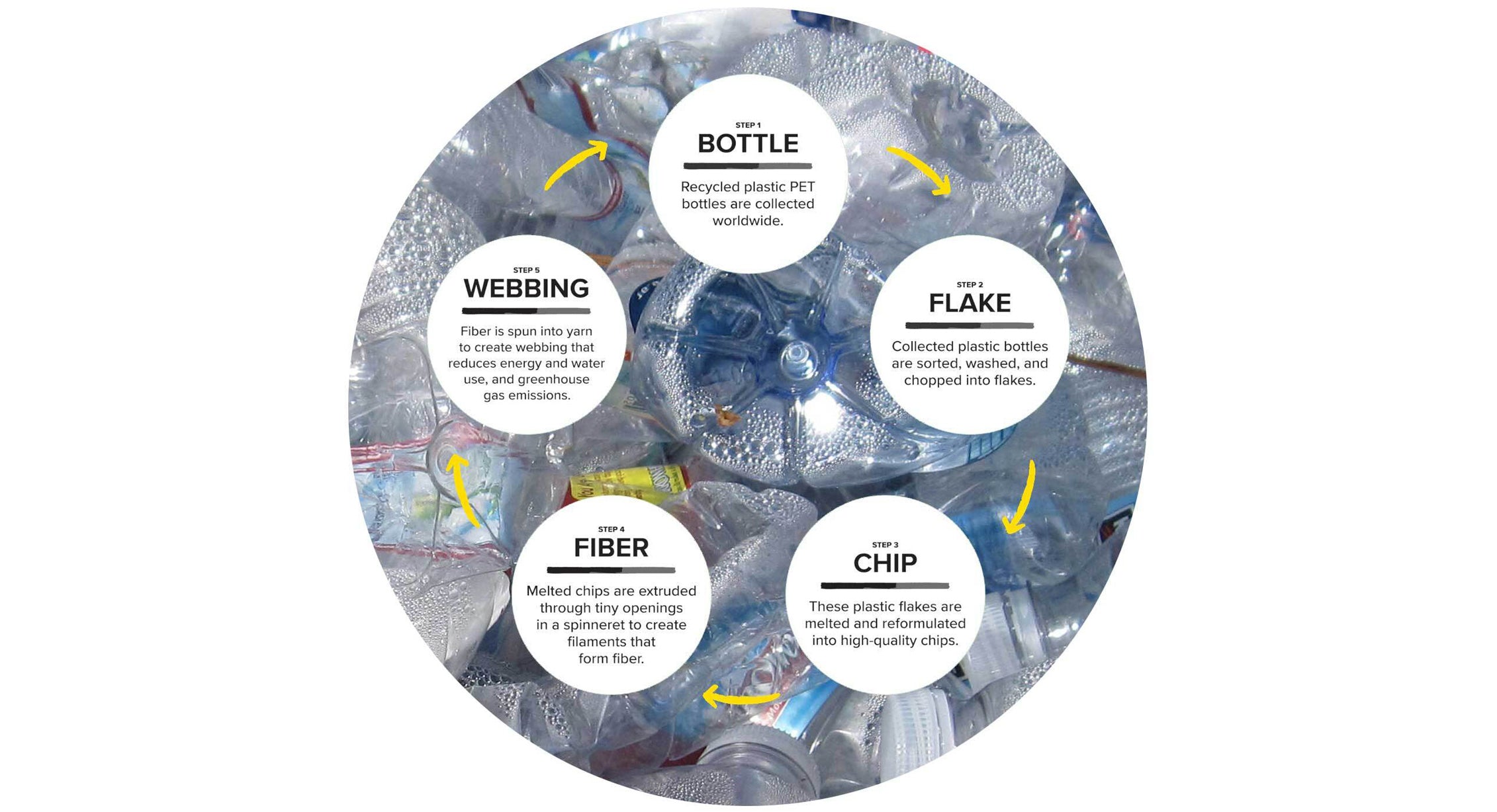 Turning plastic waste into fiber